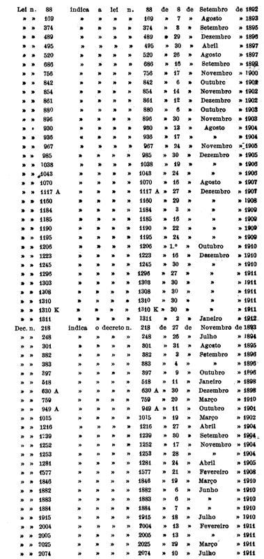 Decreto N 2 225 De 16 04 1912